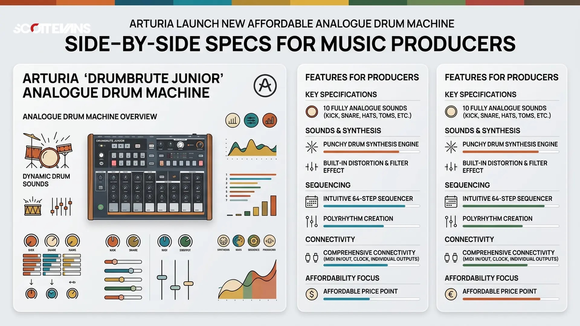 Featured image for Arturia launch new affordable analogue drum machine