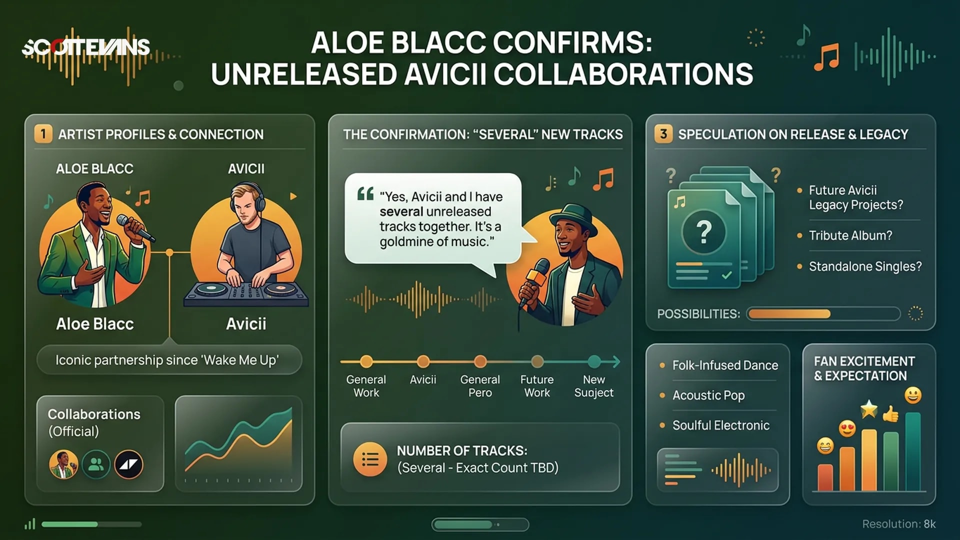 Featured image for Aloe Blacc confirms he made “several” unreleased collaborations with Avicii