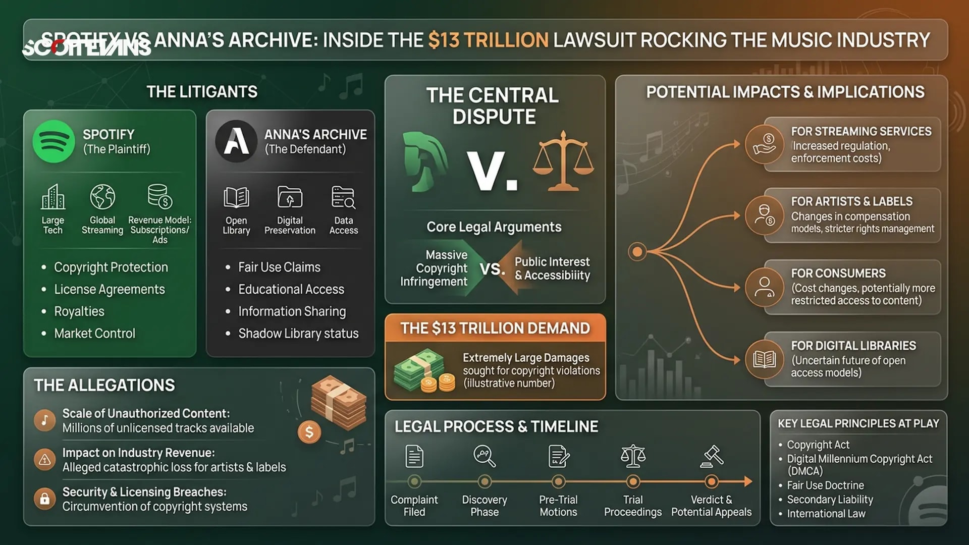 Featured image for Spotify vs Anna's Archive: Inside the $13 Trillion Lawsuit Rocking the Music Industry